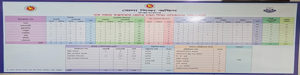 শিক্ষা প্রতিষ্ঠানের সংখ্যা