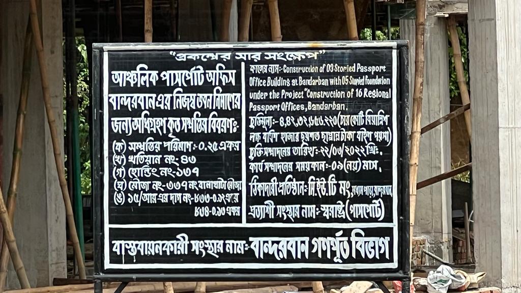 পাসপোর্ট অফিস ভবন প্রকল্প সার সংক্ষেপ