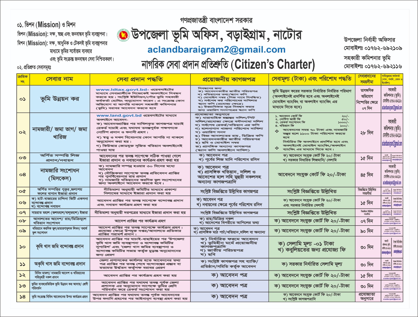 সিটিজেন চার্টার