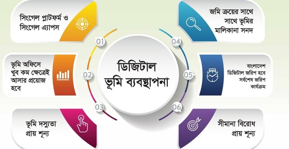 ভূমি সেবা