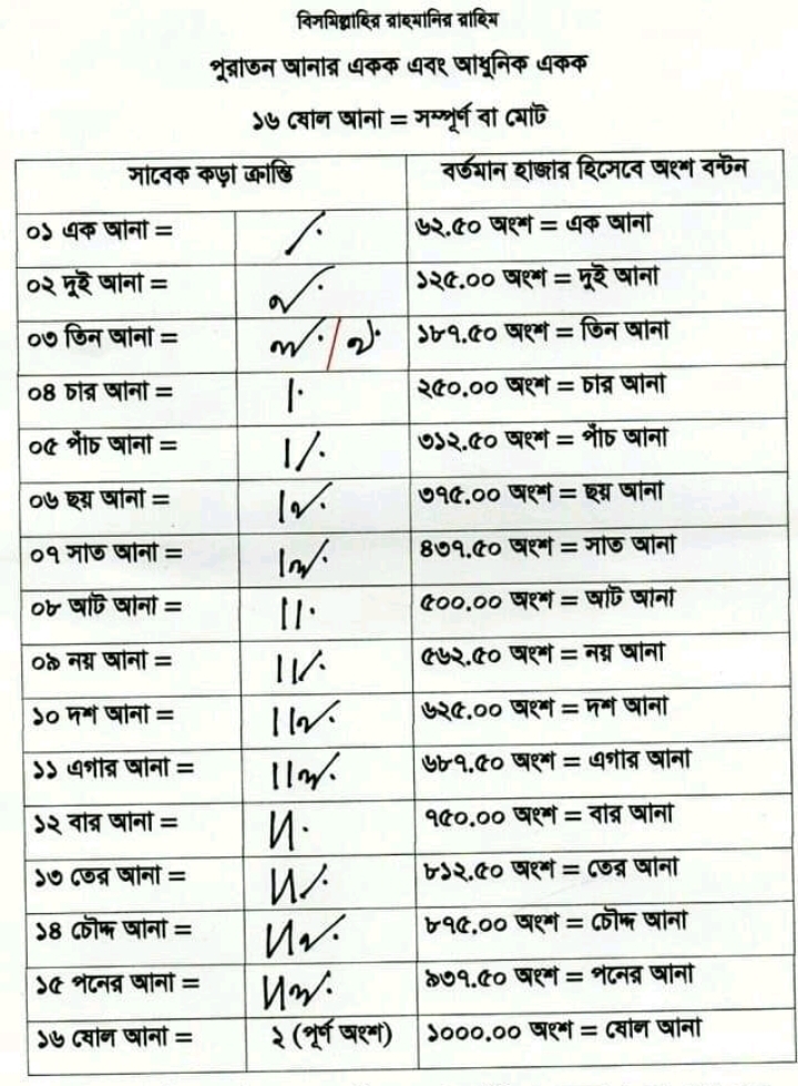 জমির হিসাব