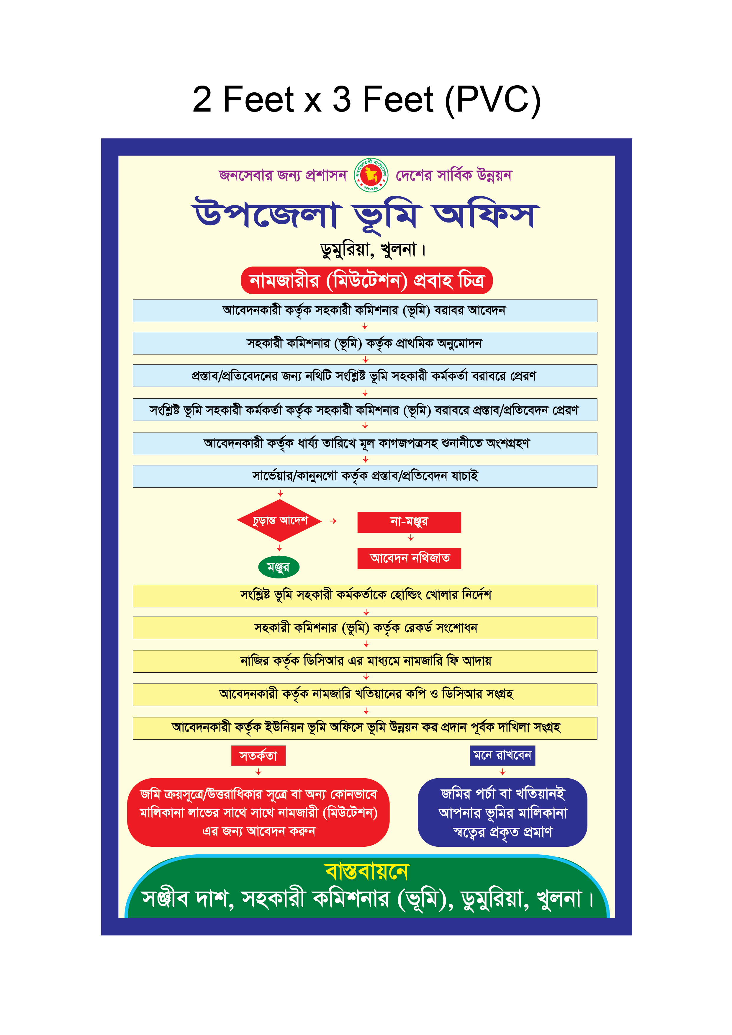 নামজারী প্রবাহ চিত্র