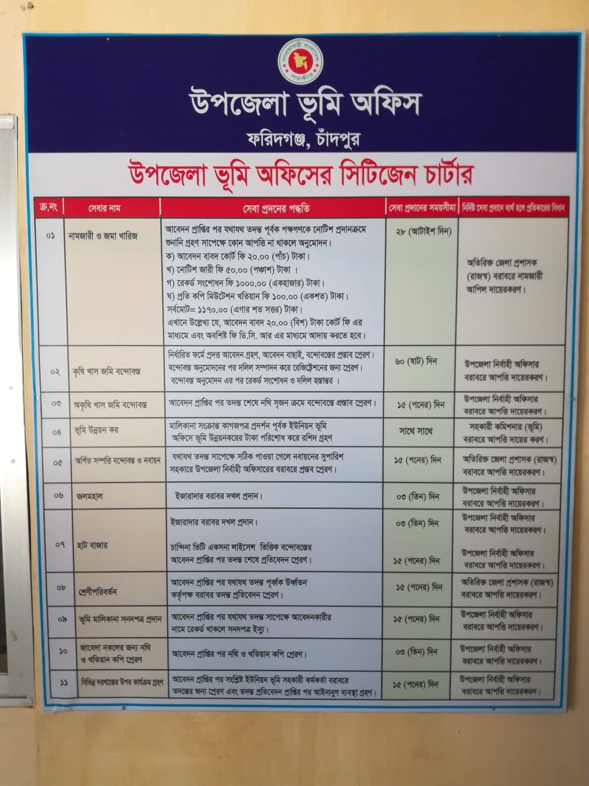 সিটিজেন চার্টার