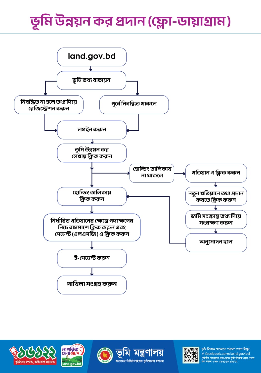 সেবাসমূহ