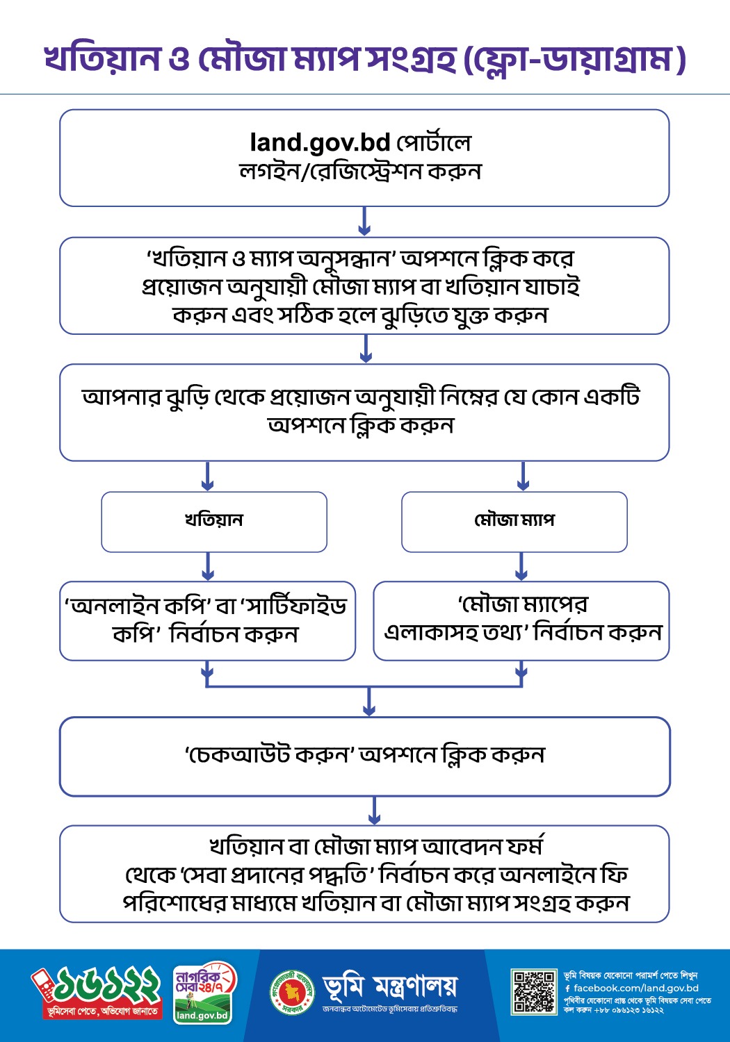 নামজারী
