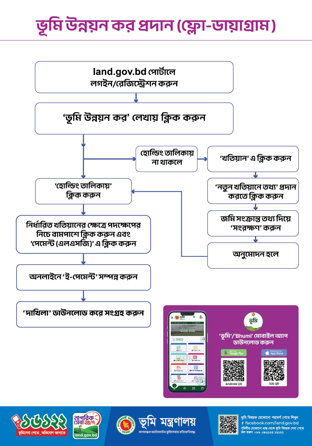 নামজারী