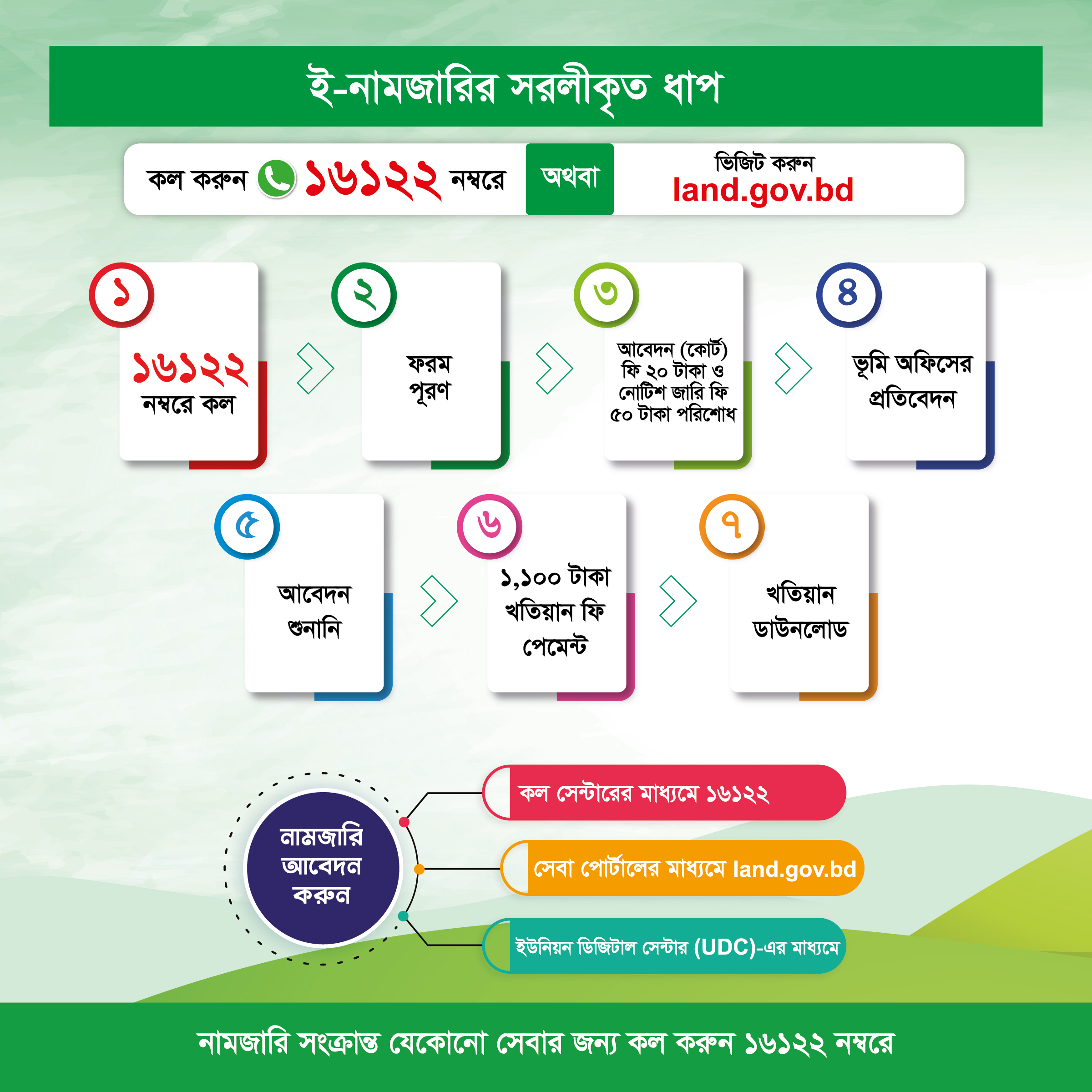 ই- মিউটেশন