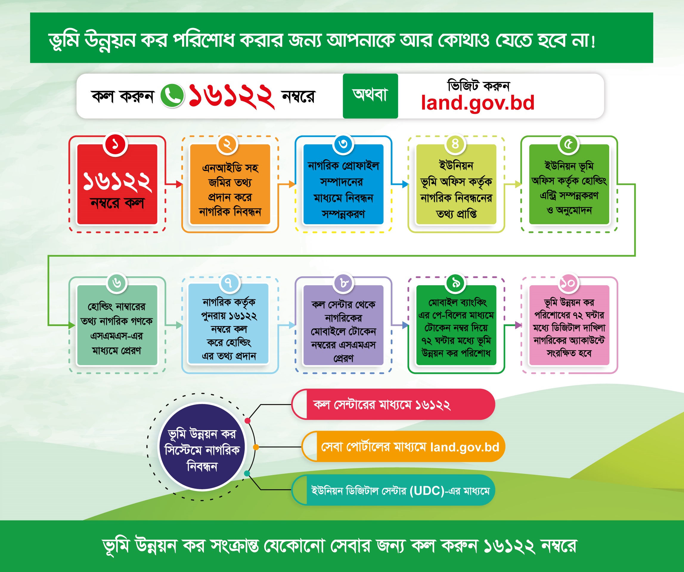 ভূমি উন্নয়ন কর