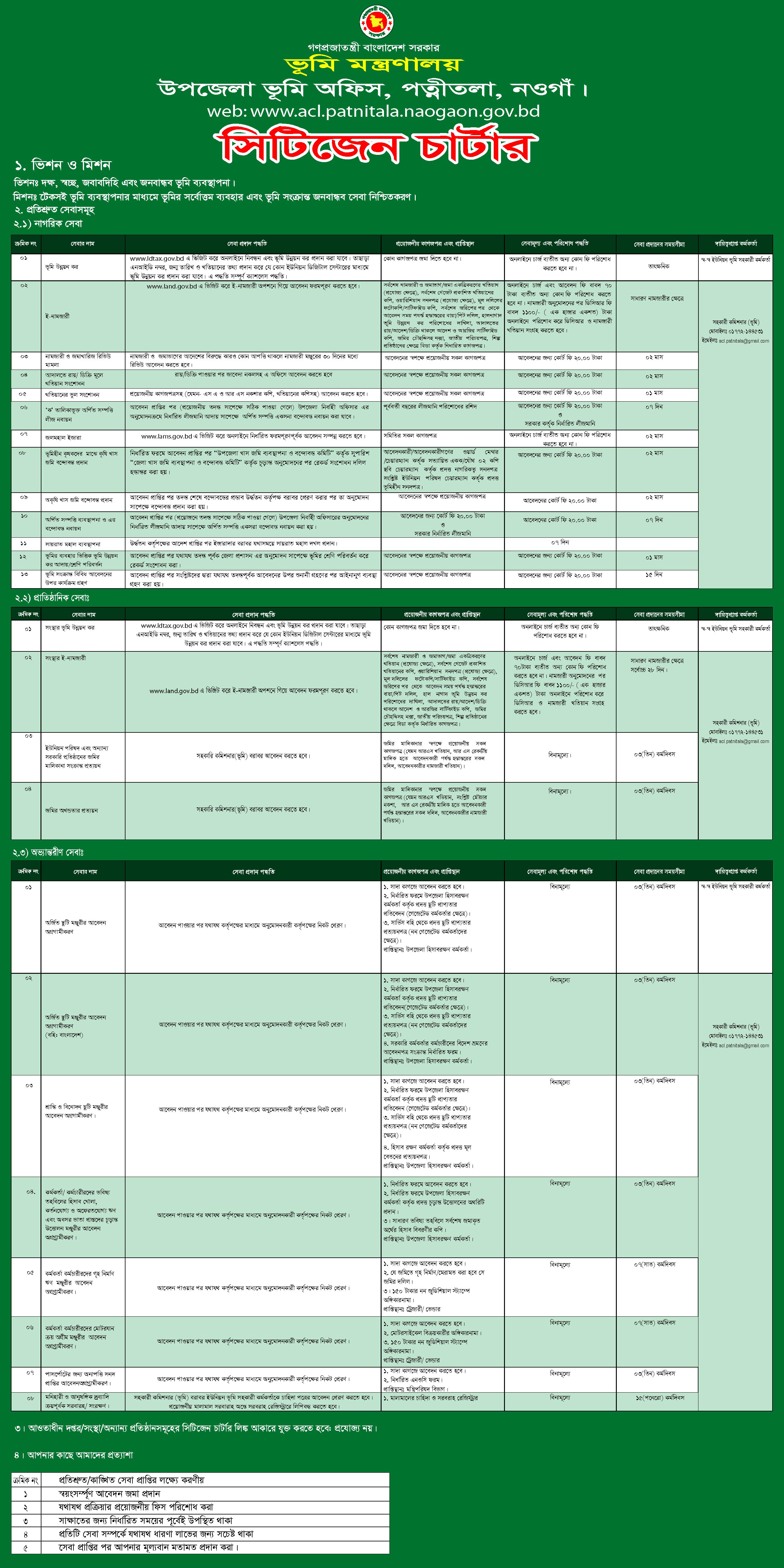 সেবা প্রদান প্রতিশ্রুতি (সিটিজেন চার্টার)