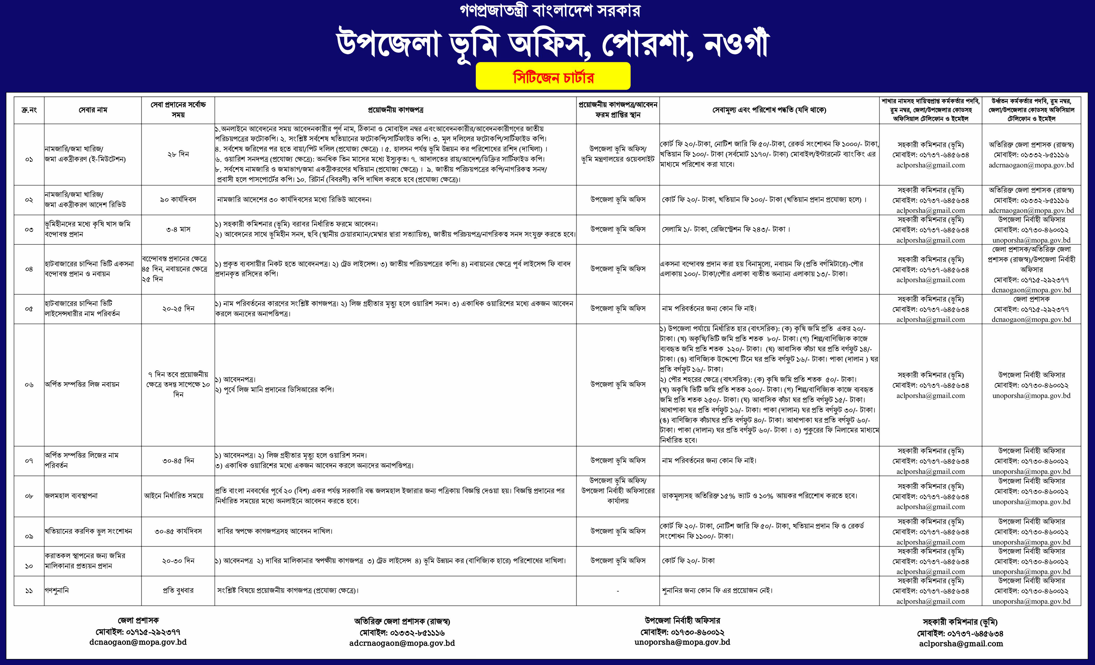 সেবাসমূহ