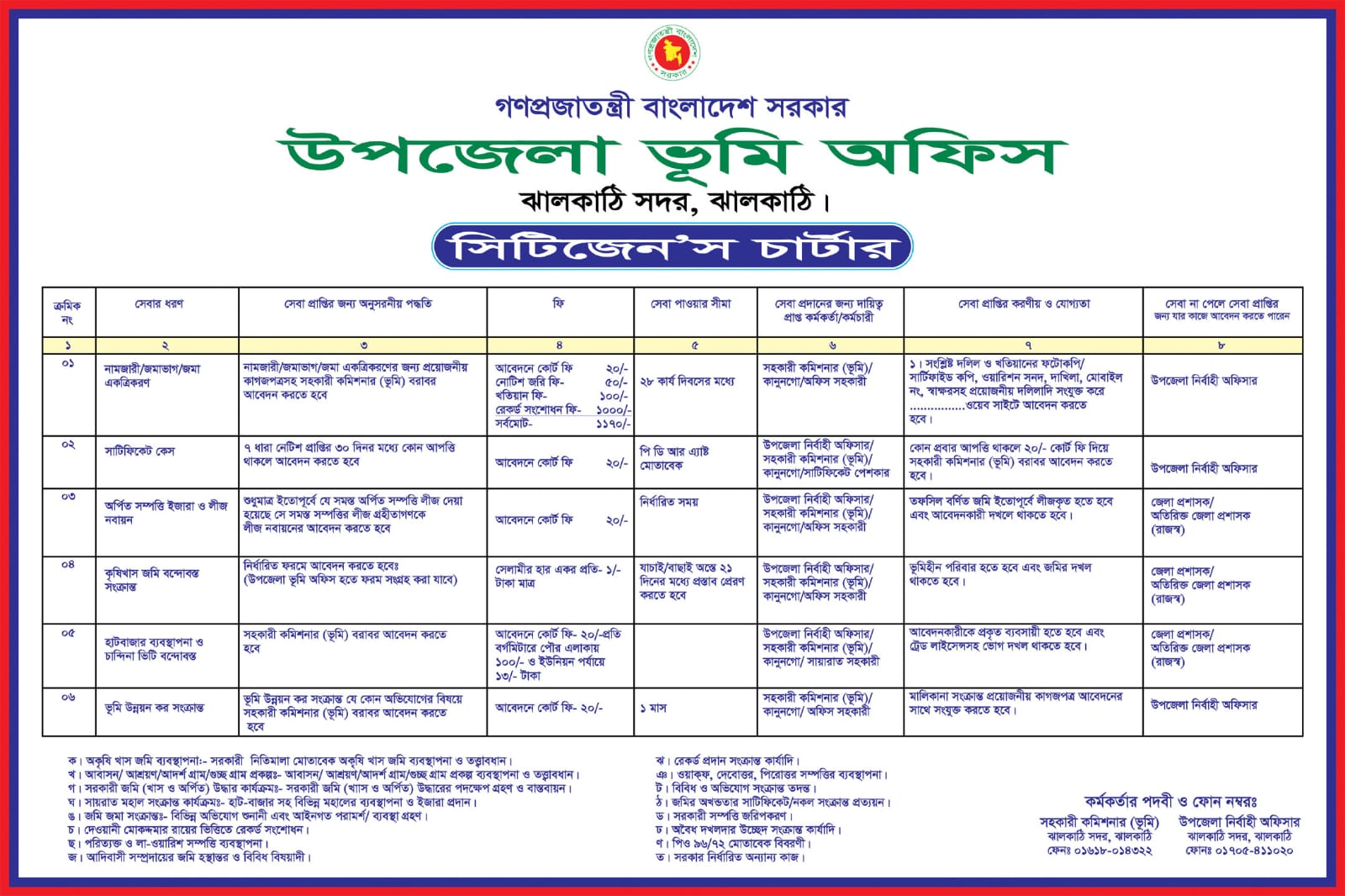 সিটিজেন চার্টার