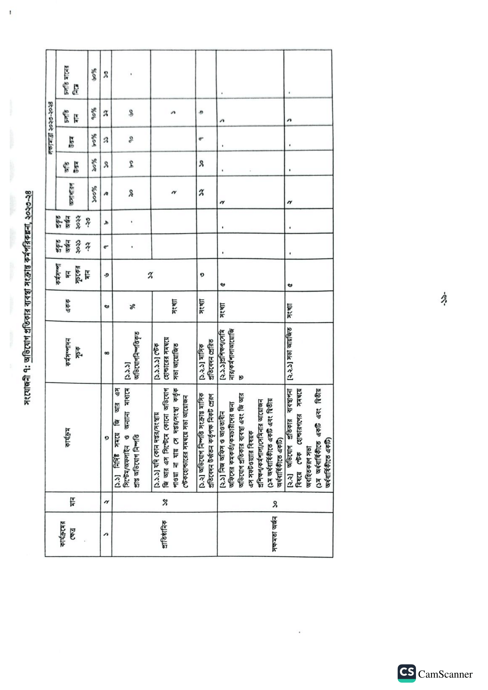 অভিযোগ প্রতিকার ব্যবস্থাপনা