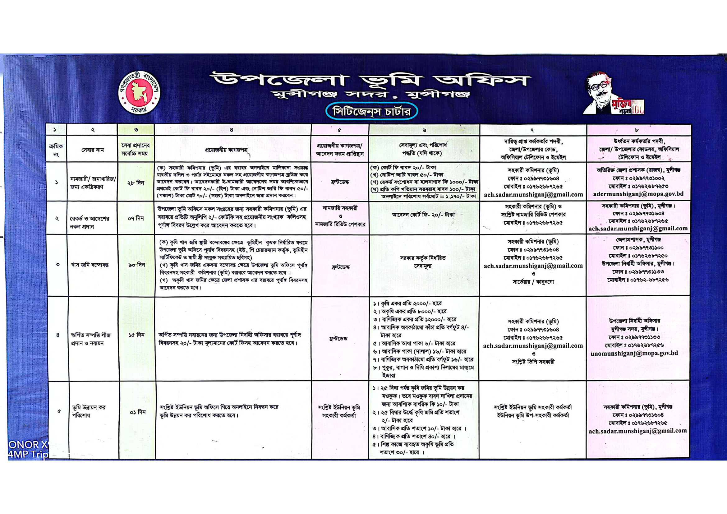 সেবাসমূহ