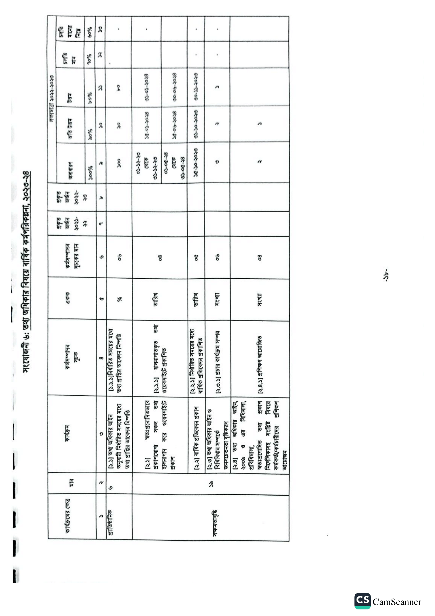 তথ্য অধিকার