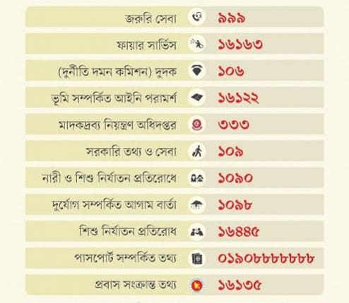জরূরি কল