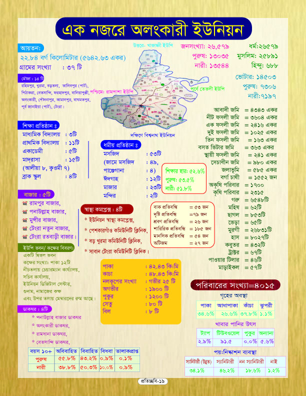 অলংকারী ইউনিয়ন পরিষদ