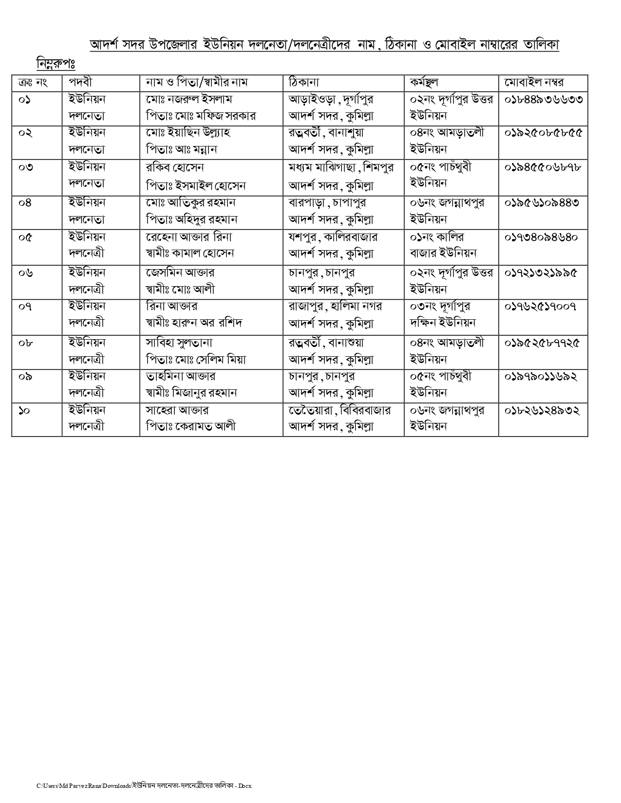 ভাতাভুক্ত জনবল