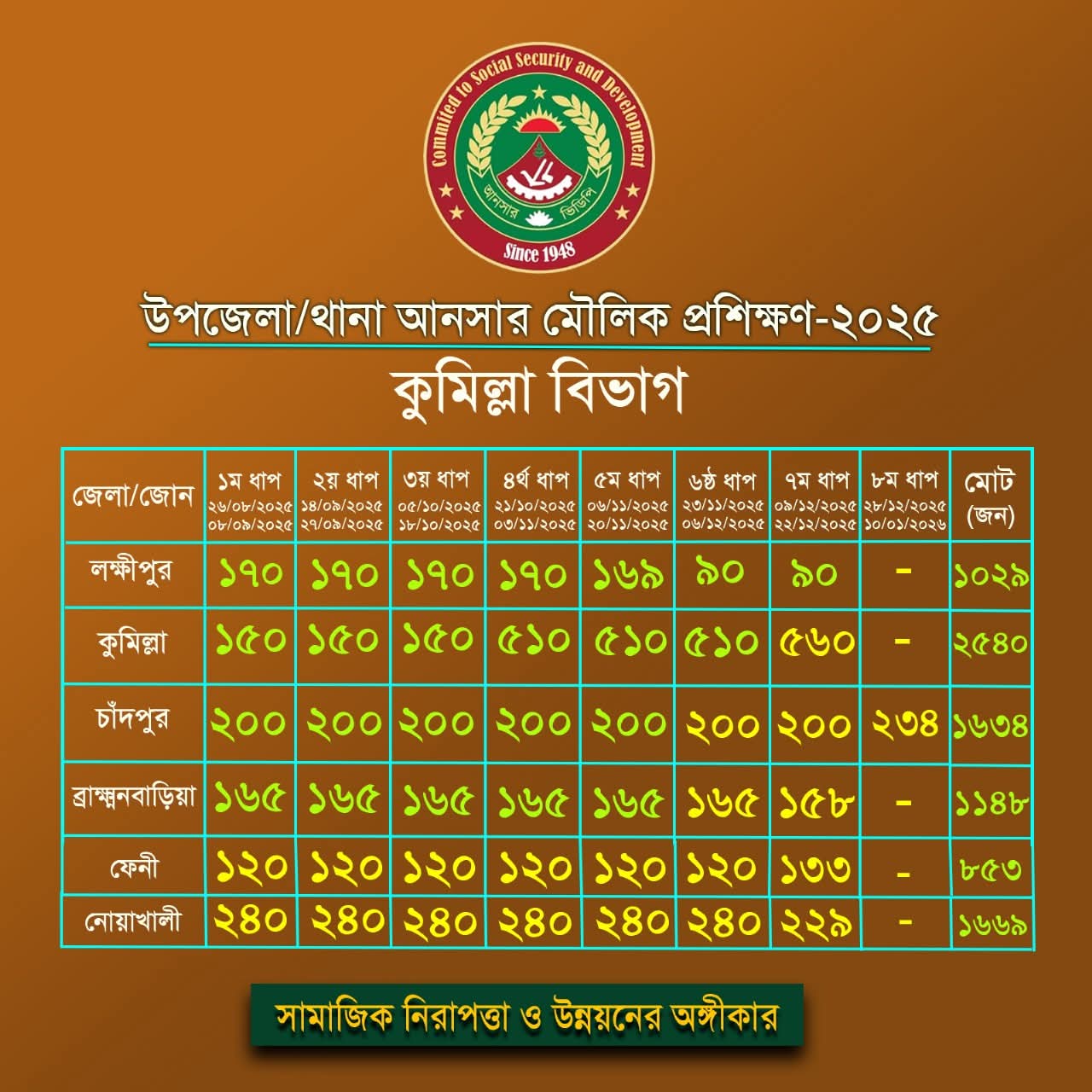 প্রশিক্ষণ রিপোর্ট