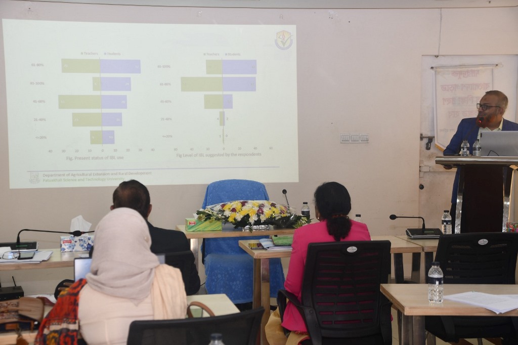 বাংলাদেশ অ্যাক্রেডিটেশন কাউন্সিলের অধীনে ২০২২-২৩ অর্থবছরে বাস্তবায়িত ০৯টি গবেষণা প্রকল্পের চূড়ান্ত প্রতিবেদন উপস্থাপন সংক্রান্ত কর্মশালা