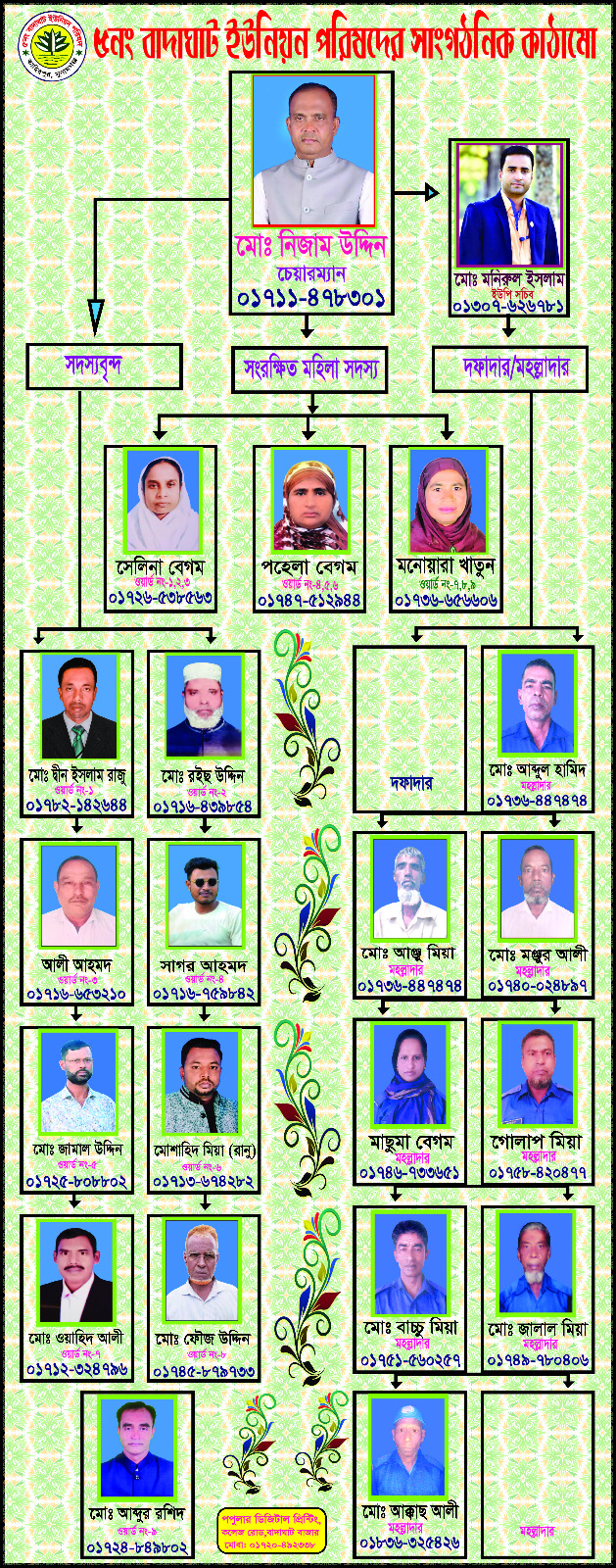 ০৫নং বাদাঘাট ইউপির সাংগঠনিক কাঠামো।