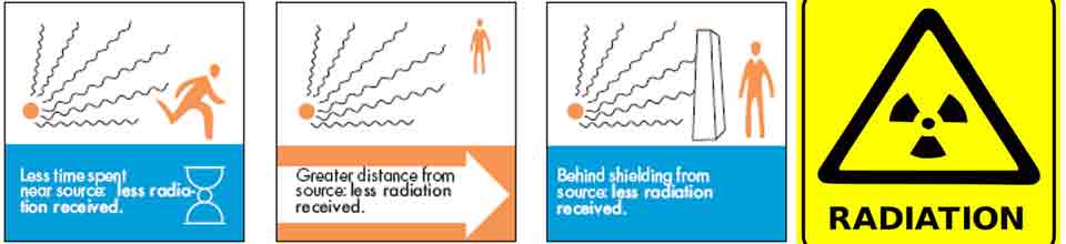 বিকিরণ নিয়ন্ত্রণ