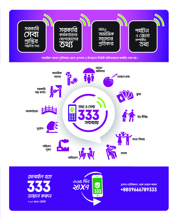 ৩৩৩ নম্বরে কল করে নিম্নে উল্লেখিত বিষয়ে অভিযোগ জানাতে পারেন।