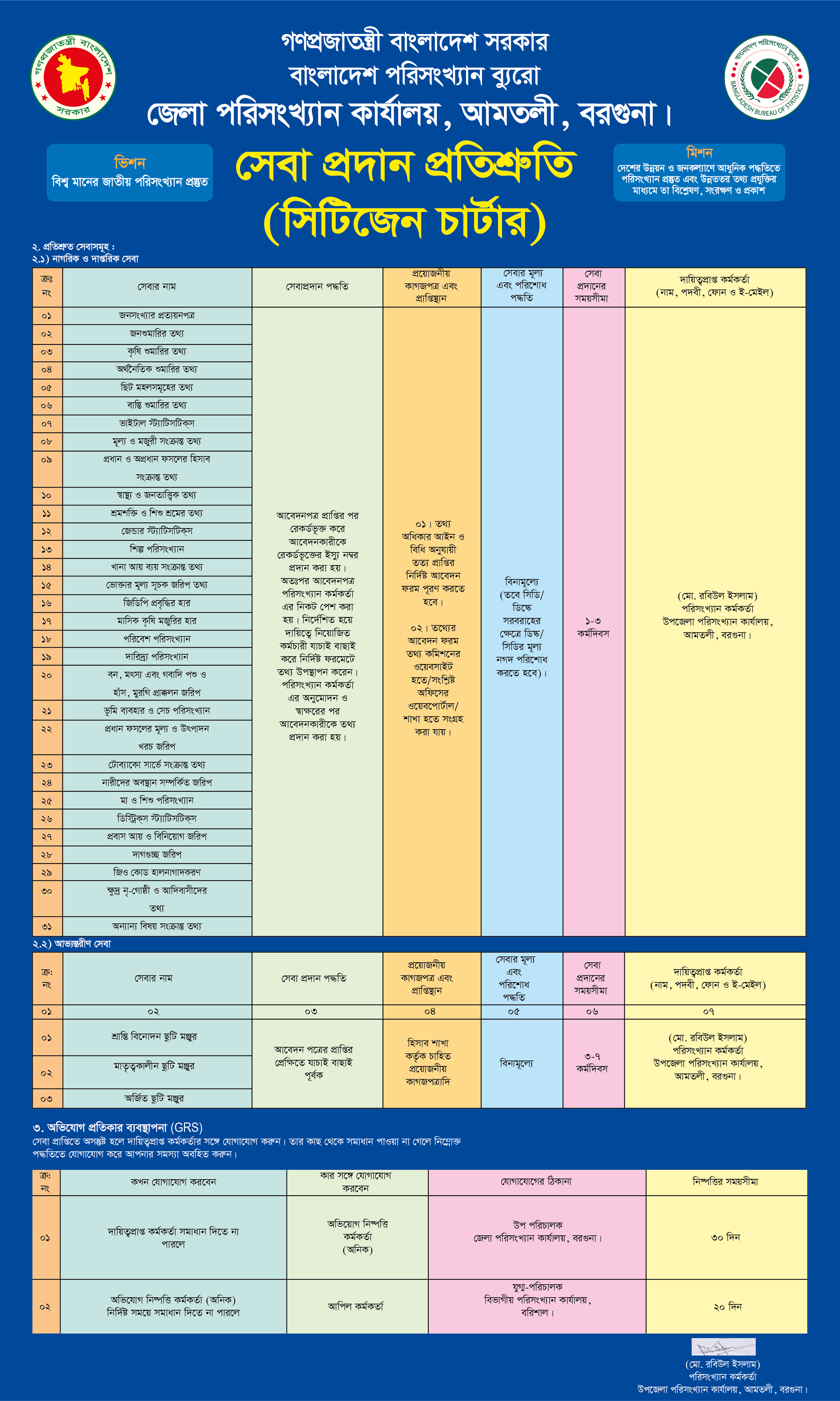 আমতলী ‍সিটিজেন চার্টার