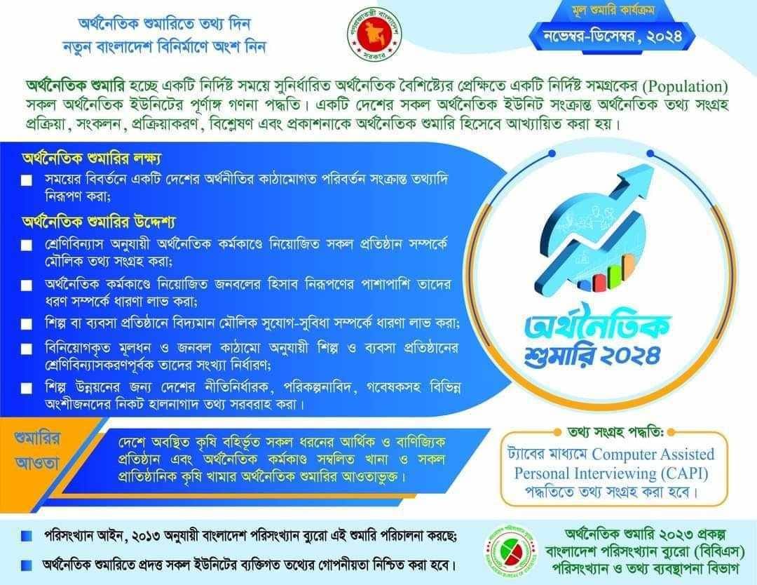 অর্থনীতিক শুমারি-২০২৪