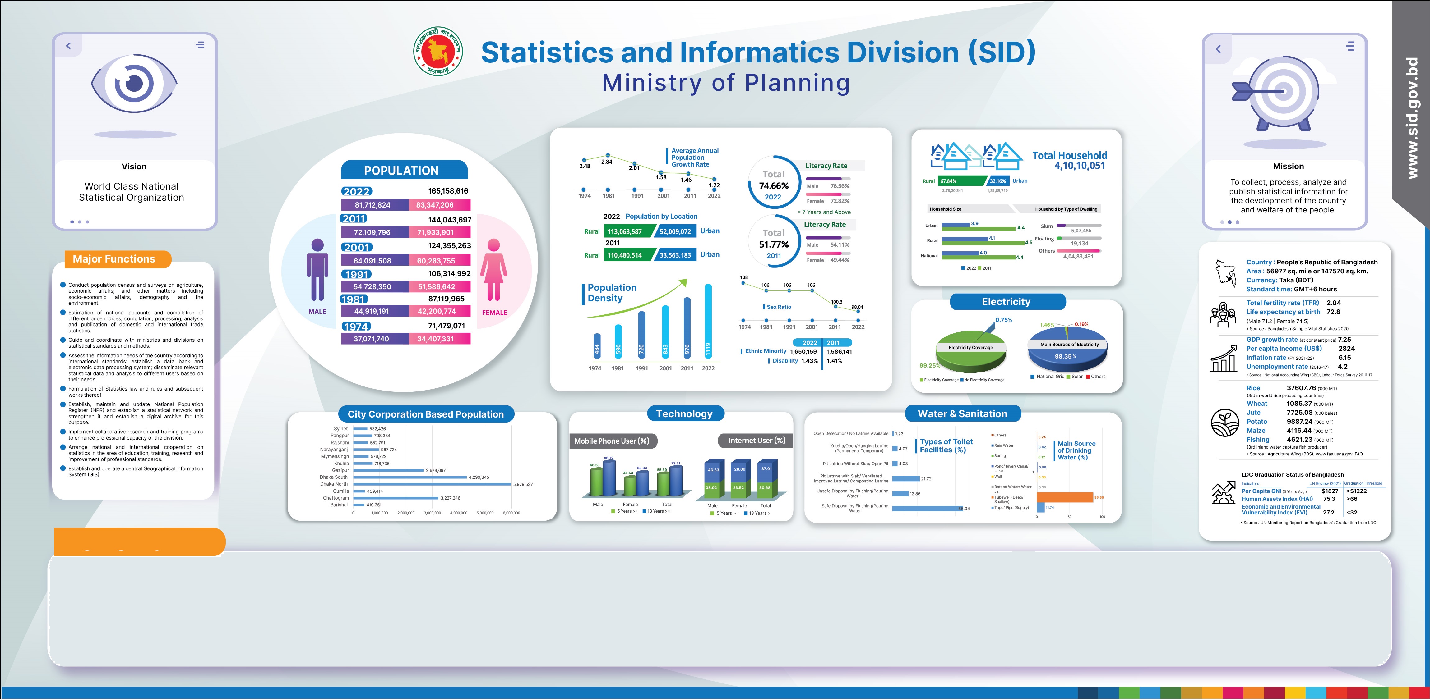 উপজেলা পরিসংখ্যান অফিস , বেলকুচি, সিরাজগঞ্জ