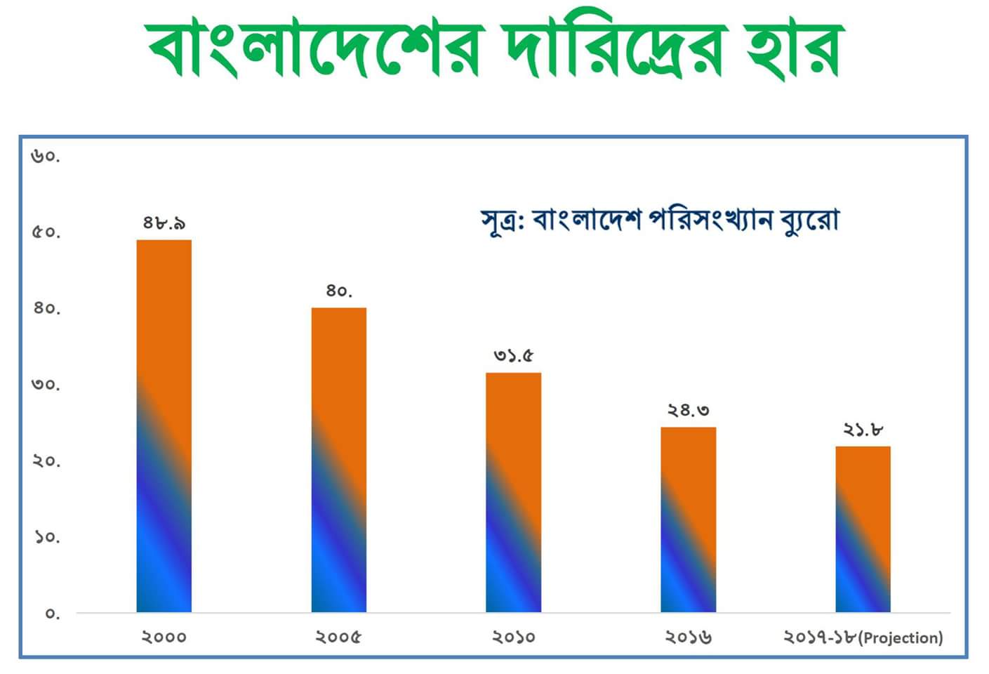 ই-সেবা কেন্দ্র, জেলা প্রশাসন