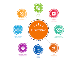 ই গভর্নেস/উদ্ভাবন