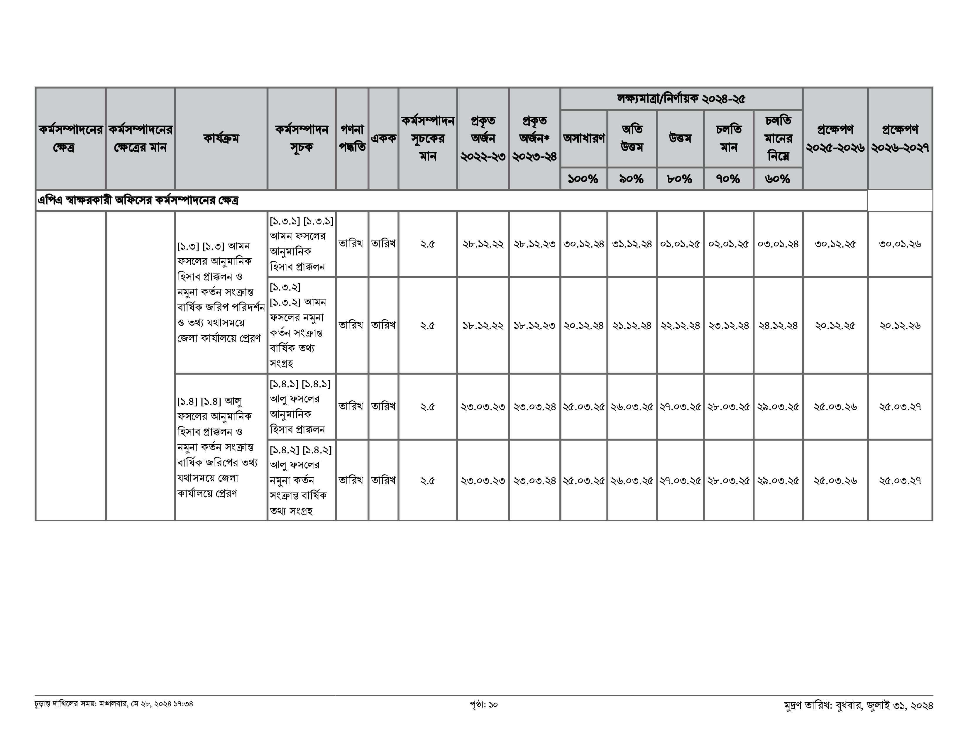 র্কমসম্পাদন ব্যবস্থাপনা