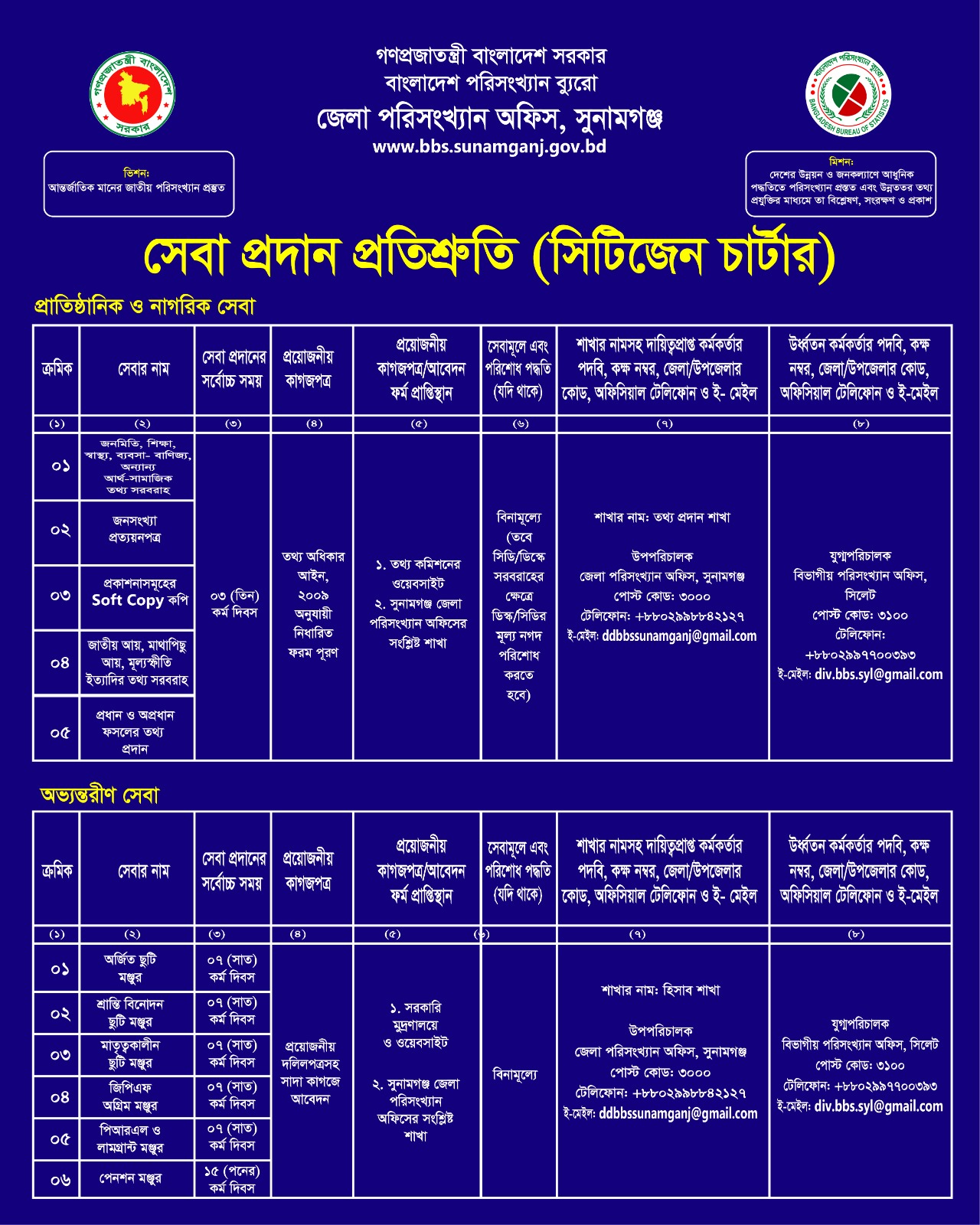 সিটিজেন চার্টার