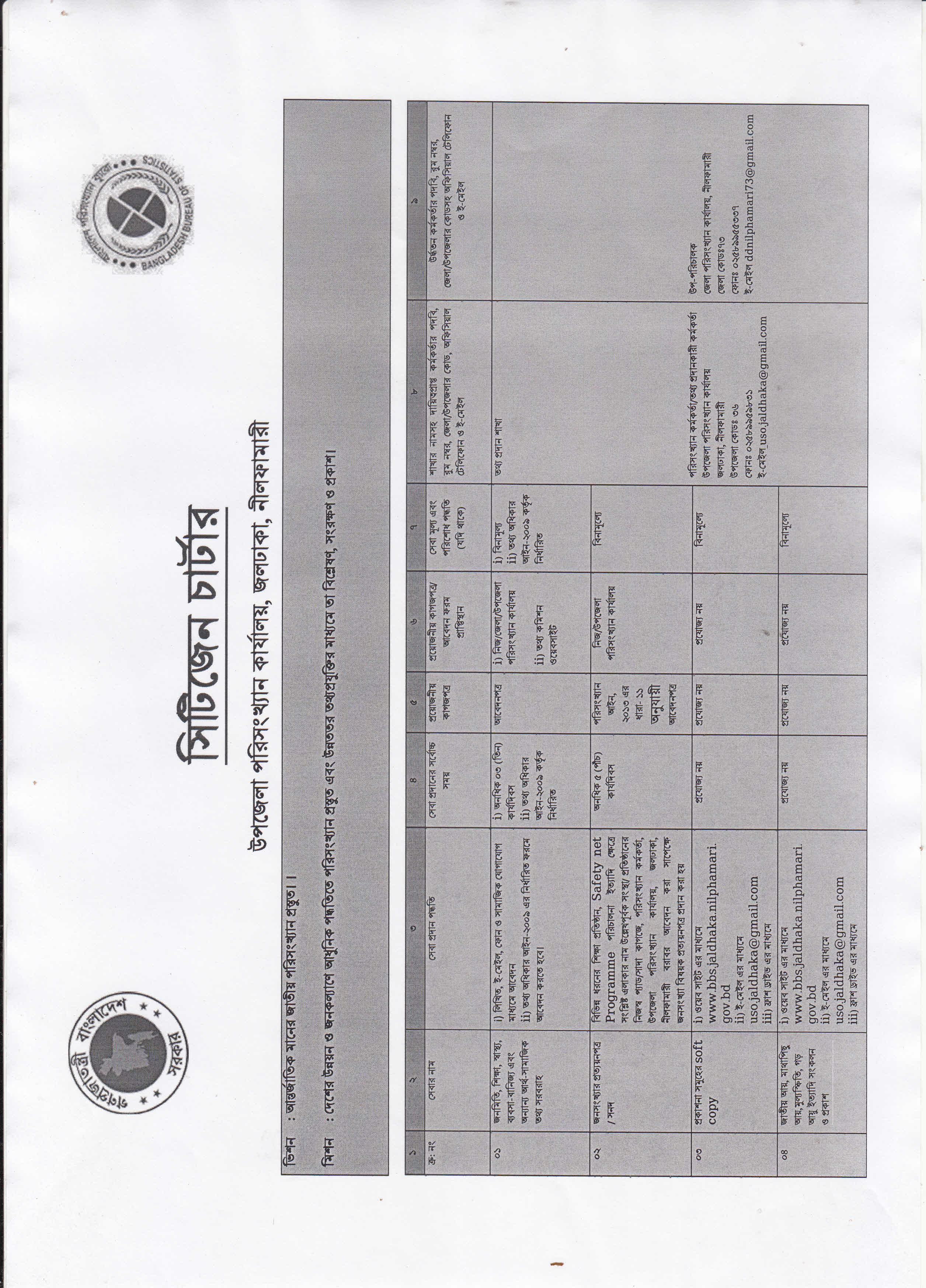 সিটিজেন চার্টার