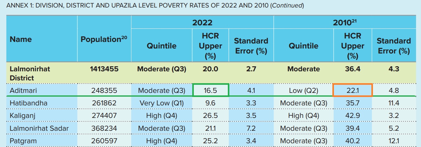 ফটোগ্যালারি ২