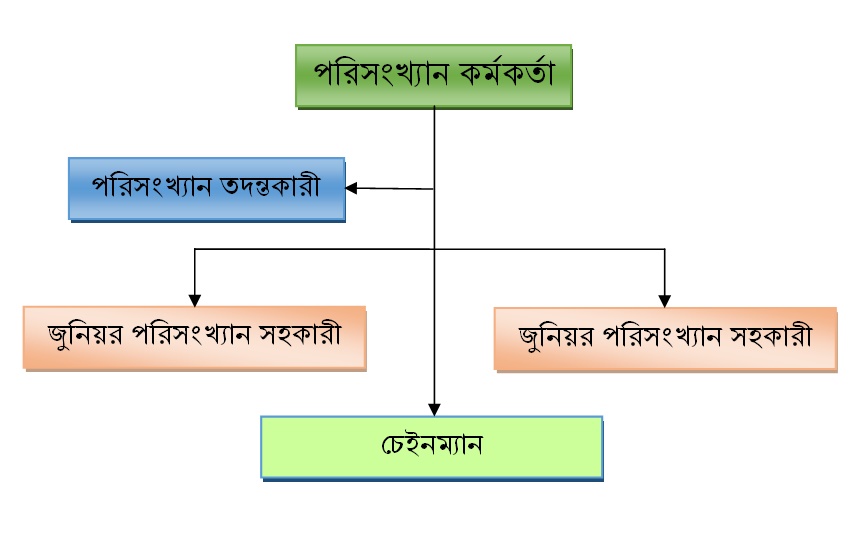 ফটো গ্যালারি