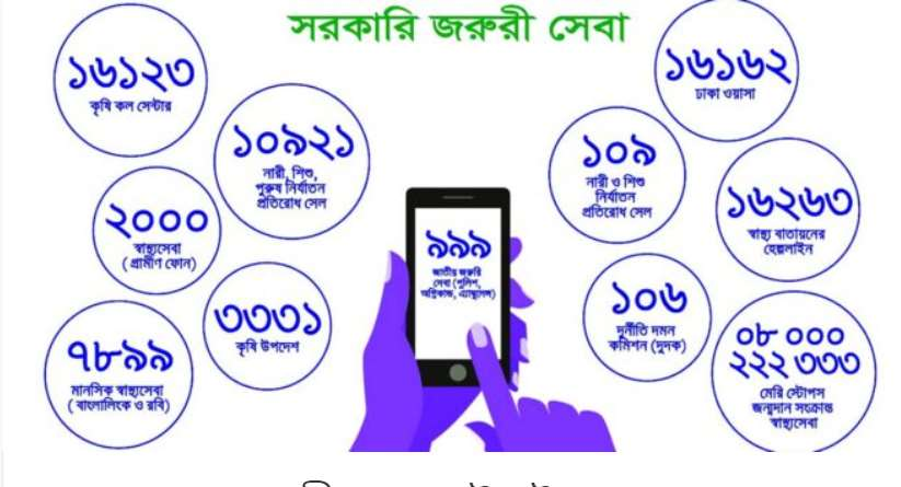 জরূরি কল