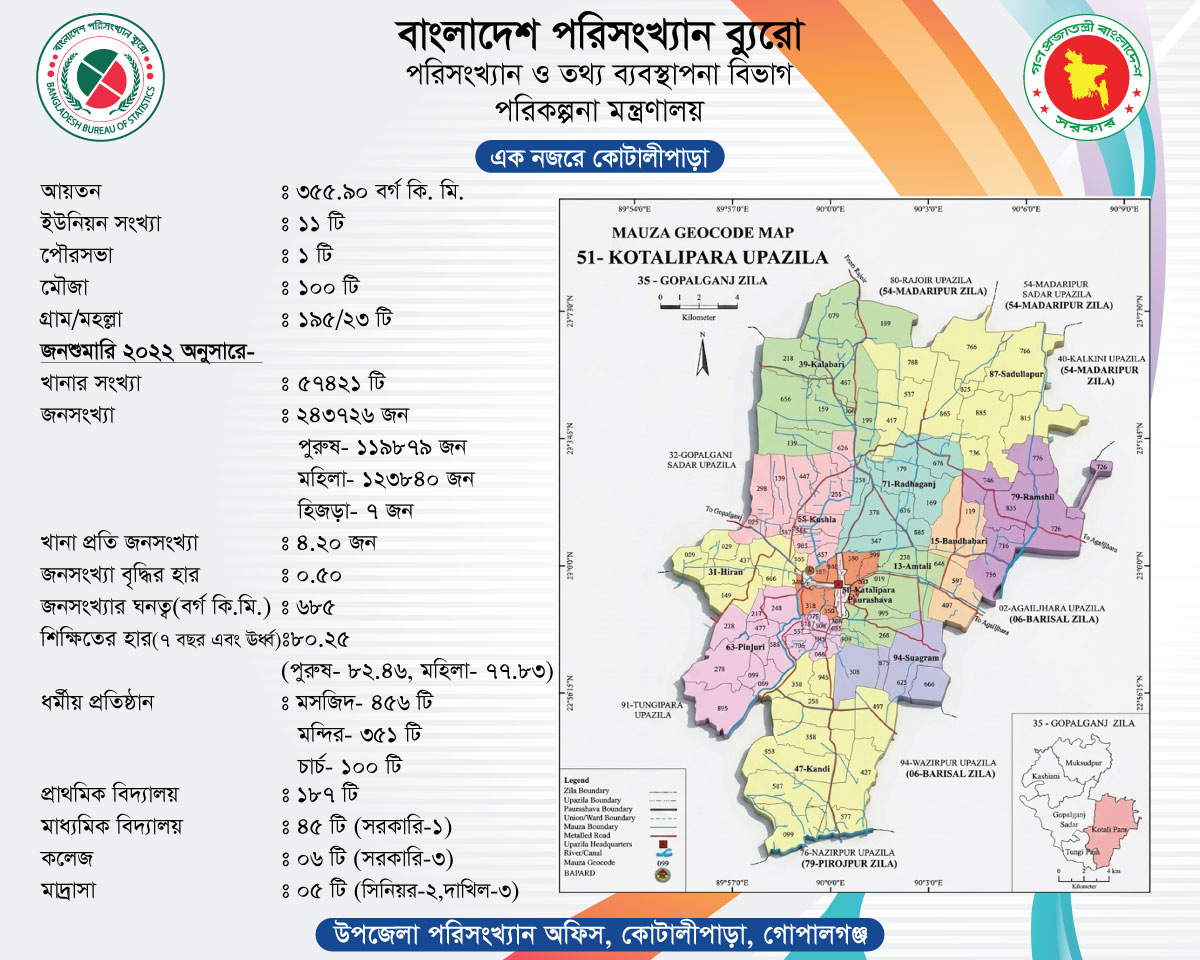এক নজরে কোটালীপাড়া