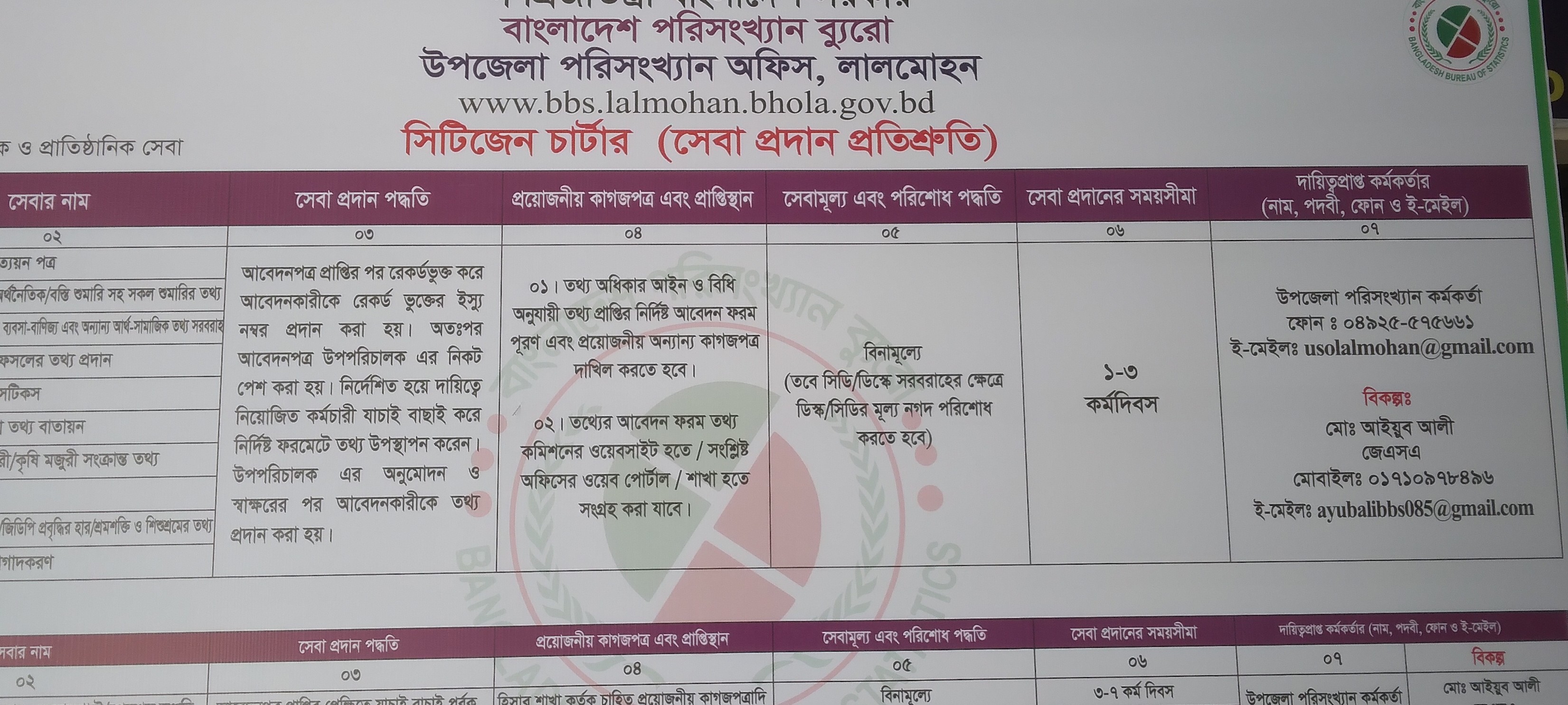 লালমোহন উপজেলা পরিসংখ্যান কার্যালয় এর সেবা আধুনিকরনের চিত্র।