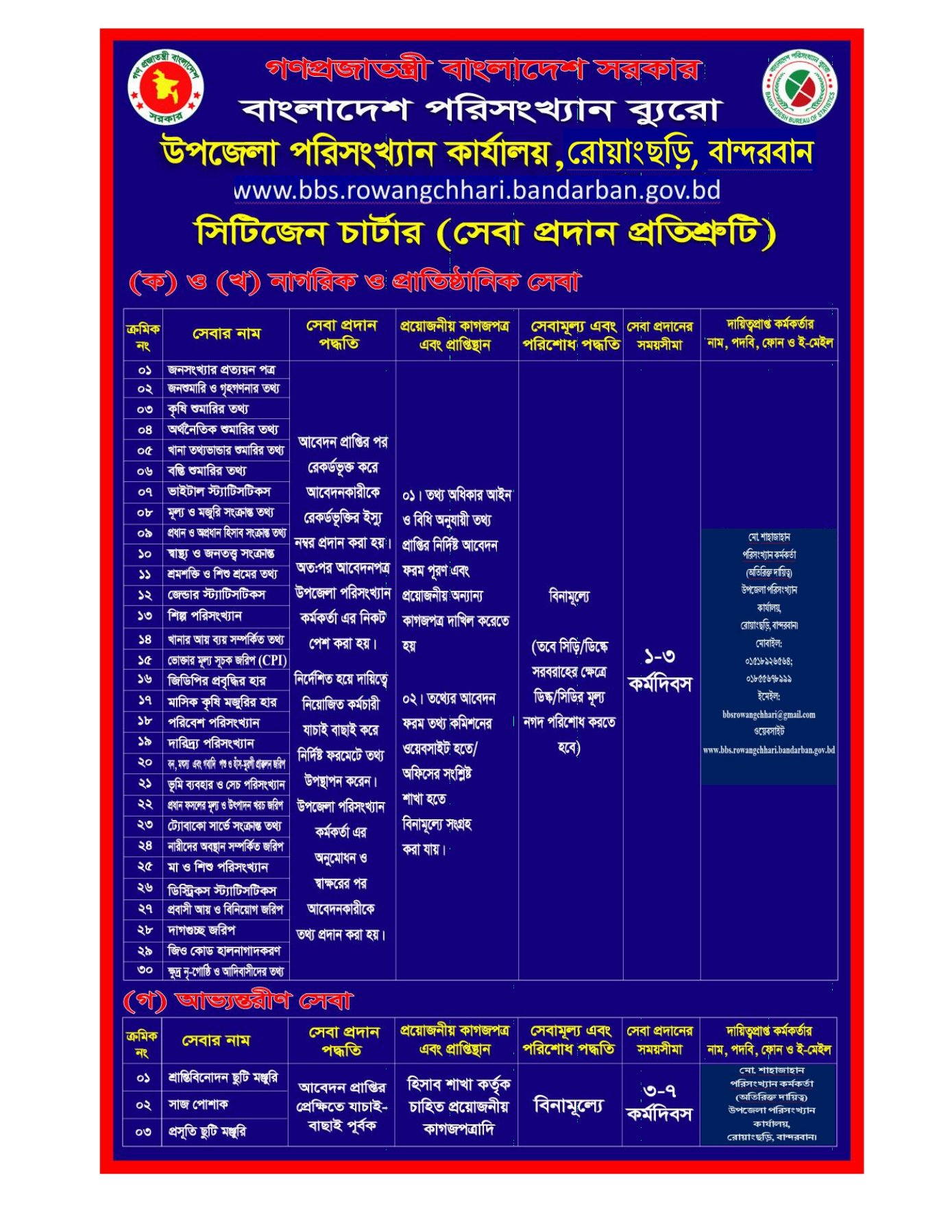 সিটিজেন চার্টার