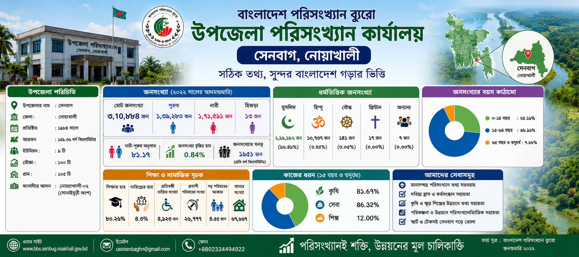 সেনবাগ এর তথ্য