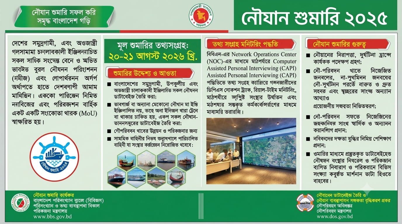 নৌযান শুমারি ২০২৬