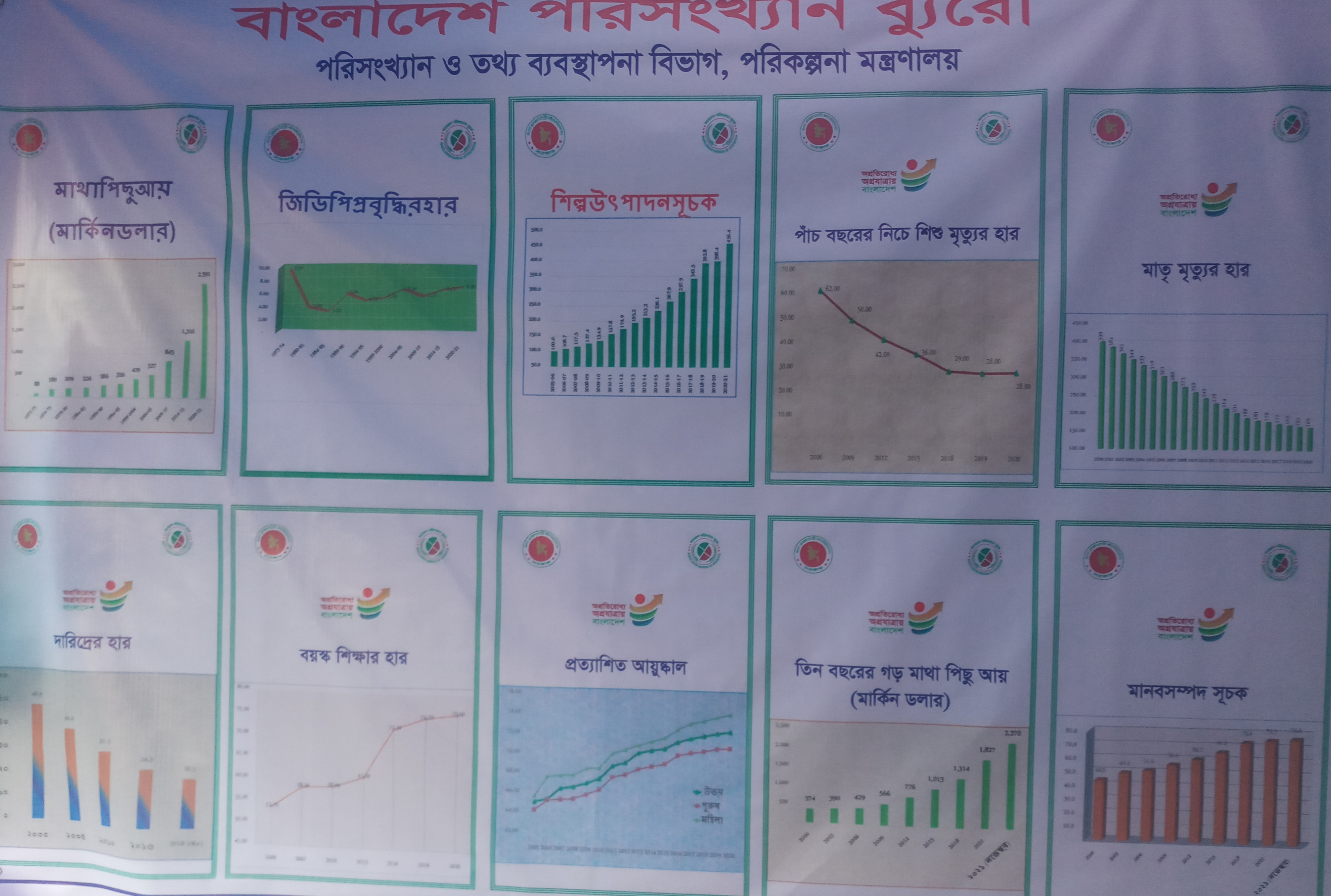 পরিসংখ্যান অফিস