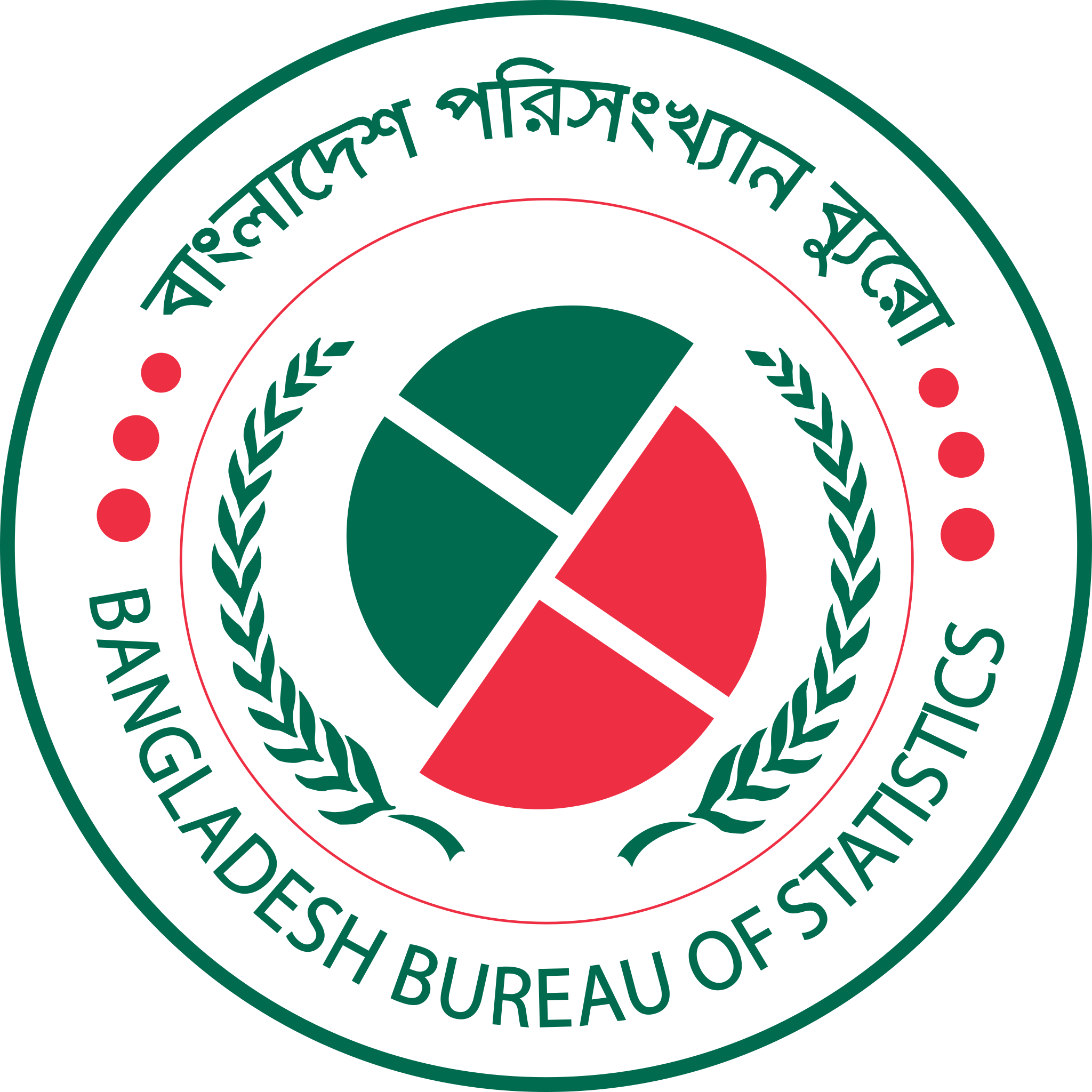 আমাদের বিষয়ে