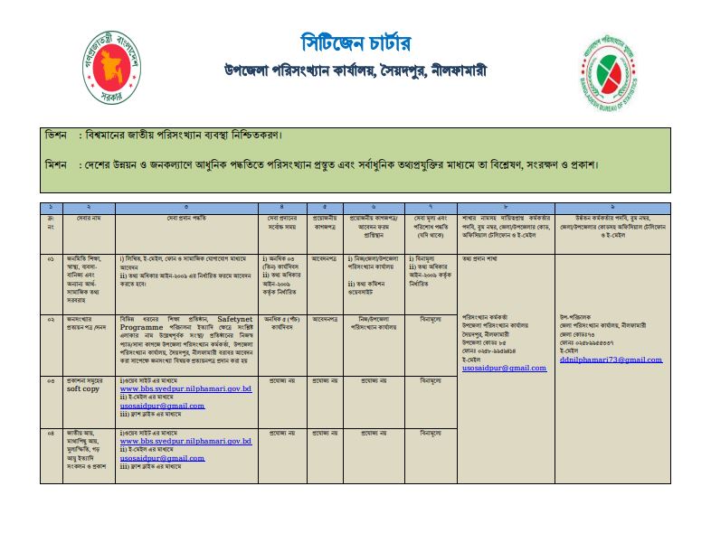 সিটেজেন চার্টার