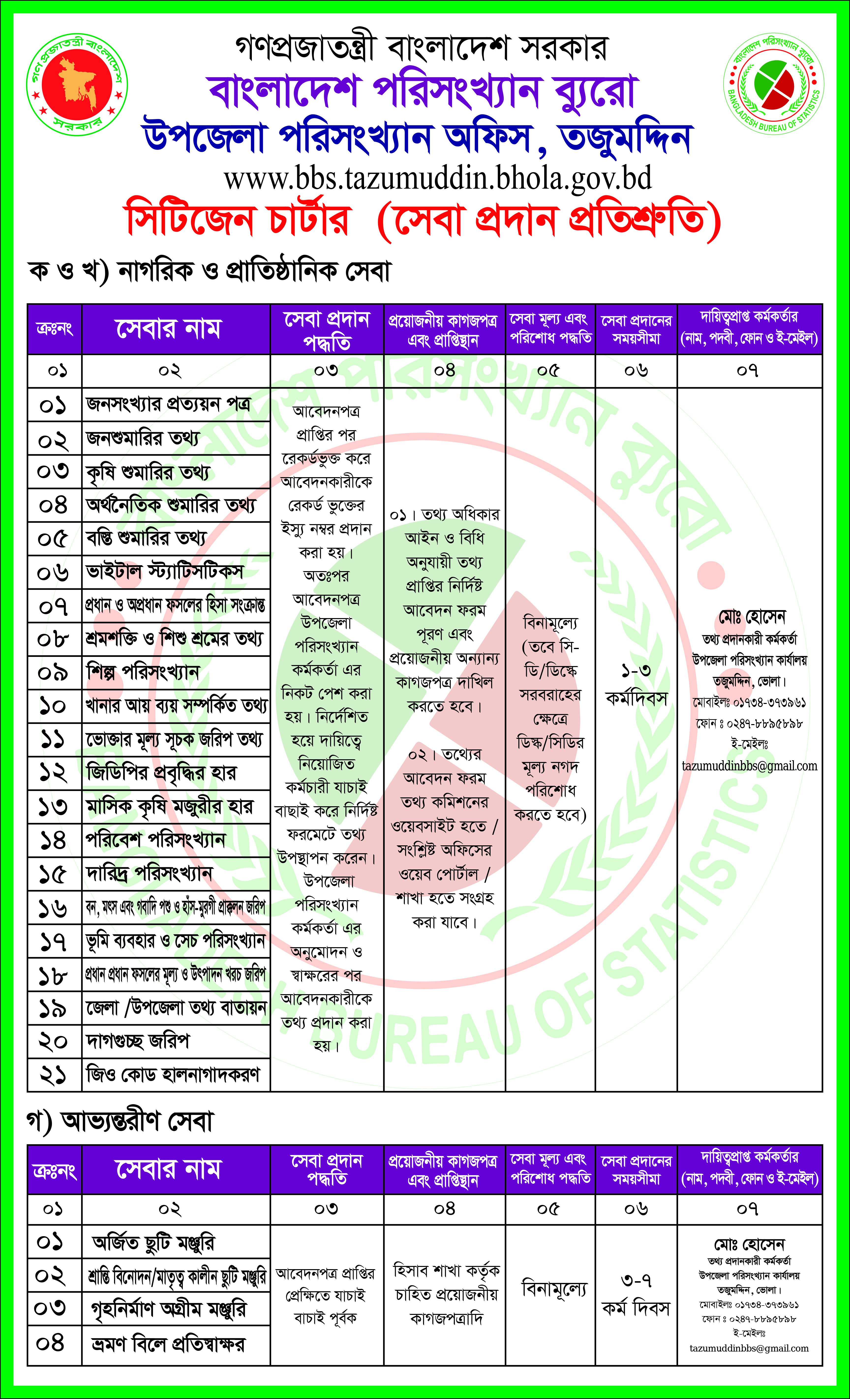 সিটিজেন চার্টার