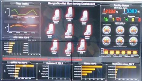 নেটওয়ার্ক অপারেশন সেন্টার (এনওসি)