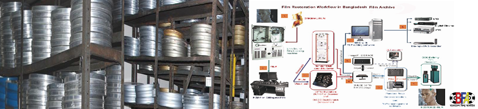 ফিল্ম ভল্ট