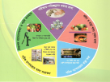 প্রতিবেদন ও বিজ্ঞপ্তি