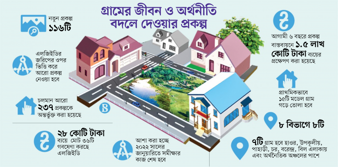 আমার শহর আমার গ্রাম প্রকল্প
